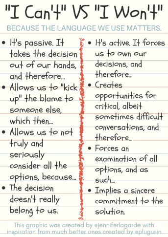 Image result for Behind all of the “I can’ts” are merely “I won’ts.